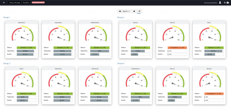 All relevant data, such as current status or performance, at a glance.