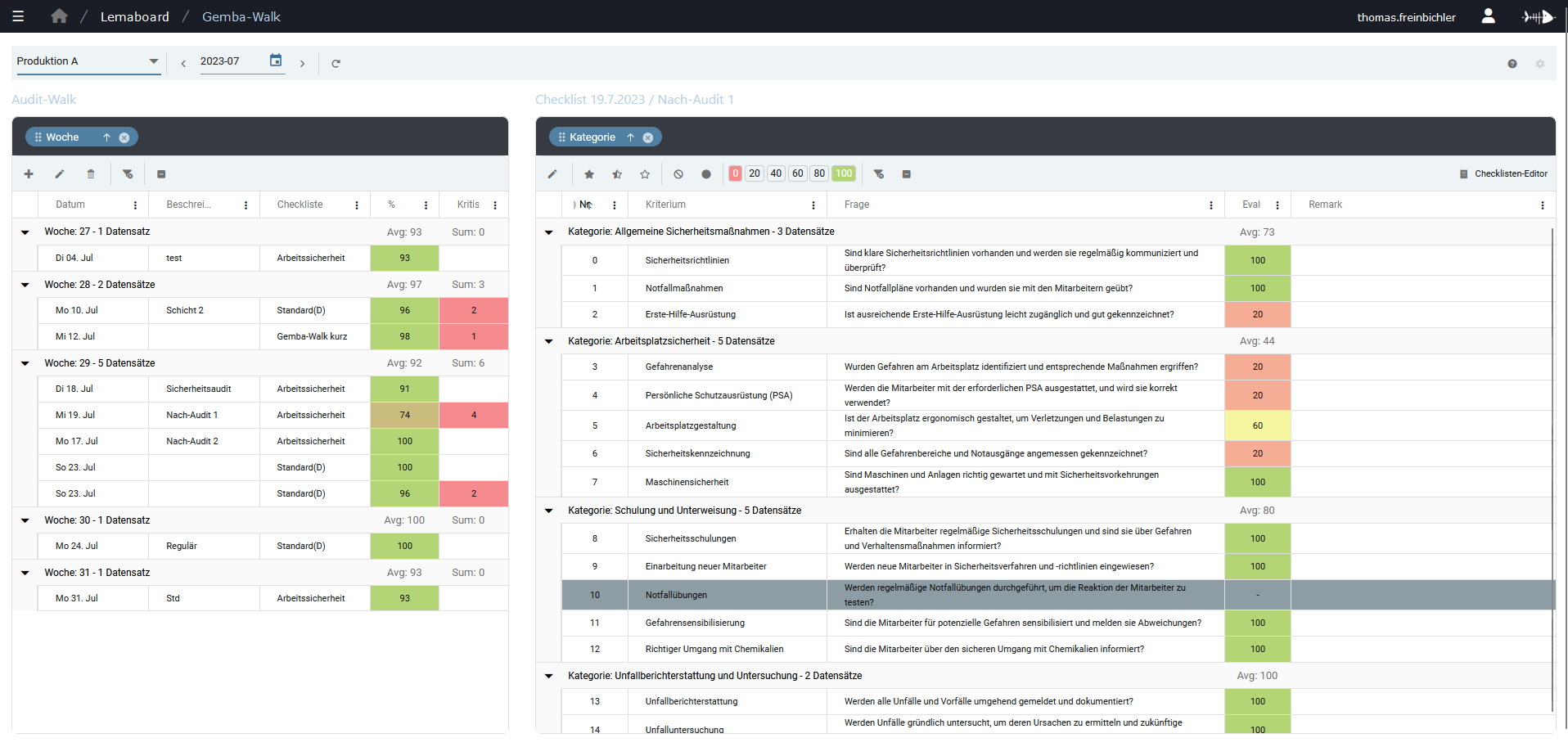 Einführung in das digitale Lean-Management