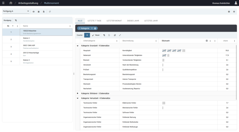 Time Sampling - Die digitale Multimomentaufnahme